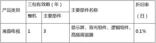 創(chuàng)維售后很專業(yè)嗎？為你解讀創(chuàng)維電器的售后服務體系
