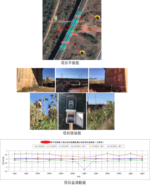 攜手Trimble——安全監(jiān)測案例集錦