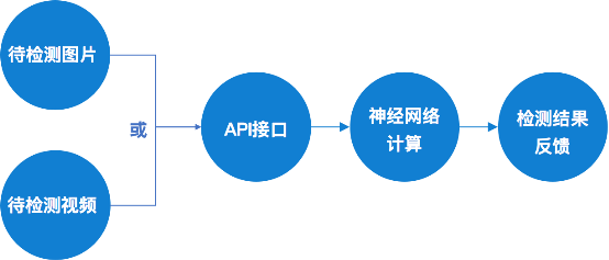 關(guān)上Deepfake的潘多拉魔盒，RealAI推出深度偽造視頻檢測(cè)工具