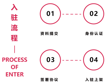 三彩家：讓生活服務(wù)商管理更輕松，賺錢更簡單