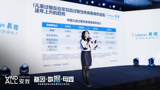安我基因發(fā)布《兒童過敏基因檢測白皮書》、《消費基因檢測行業(yè)白皮書》和《安我基因大數(shù)據(jù)技術(shù)白皮書》