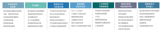 2019年國(guó)際第三代半導(dǎo)體專(zhuān)業(yè)賽圓滿(mǎn)落幕