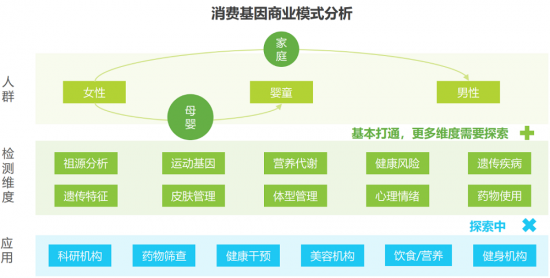 安我基因發(fā)布《2019消費基因檢測行業(yè)白皮書》，用戶規(guī)模已近百萬