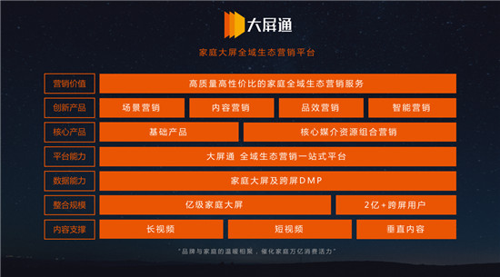 風(fēng)行重磅發(fā)布“大屏通”，打造電視大不同