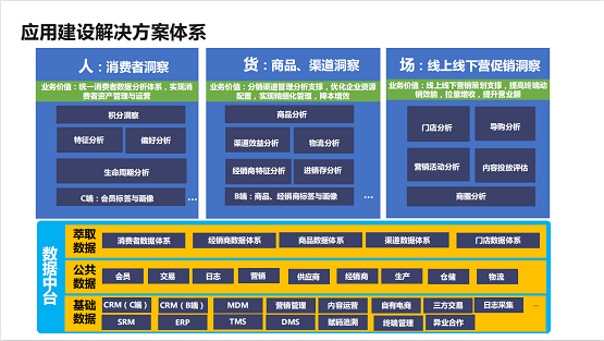 數(shù)字化成新零售核心引擎，一文讀懂群脈×阿里云高效賦能母嬰企業(yè)增長之道！