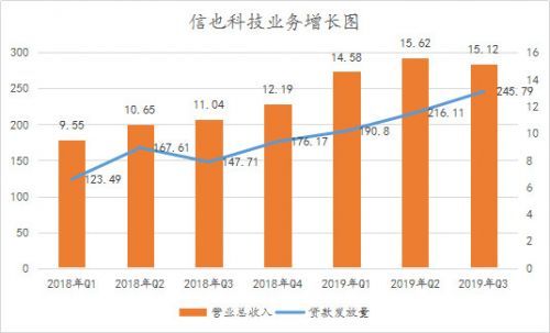 信也科技研究報(bào)告：從金融中介服務(wù)到科技賦能，“風(fēng)口”上的信也科技