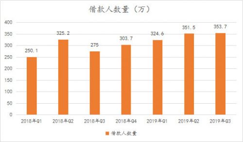 信也科技研究報(bào)告：從金融中介服務(wù)到科技賦能，“風(fēng)口”上的信也科技