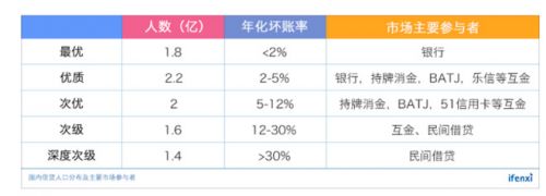 信也科技研究報(bào)告：從金融中介服務(wù)到科技賦能，“風(fēng)口”上的信也科技