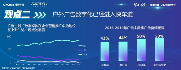 《戶外與社區(qū)媒體趨勢白皮書》出爐！營銷需把握這6大趨勢