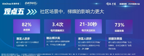 《戶外與社區(qū)媒體趨勢白皮書》出爐！營銷需把握這6大趨勢