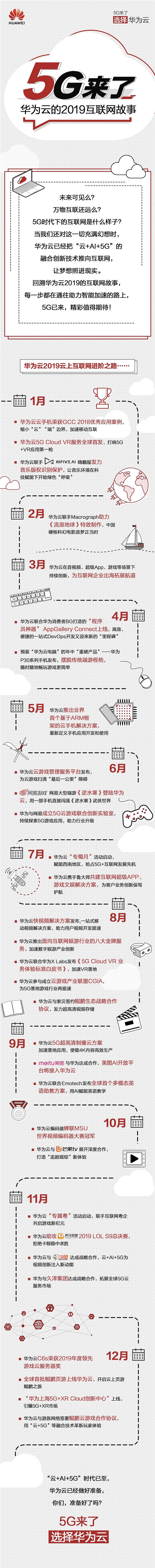 5G來(lái)了！一圖盤點(diǎn)華為云2019互聯(lián)網(wǎng)故事