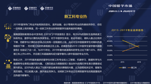 前沿科技帶動“新工科熱”，啟德教育盤點2019中國學生留學專業(yè)