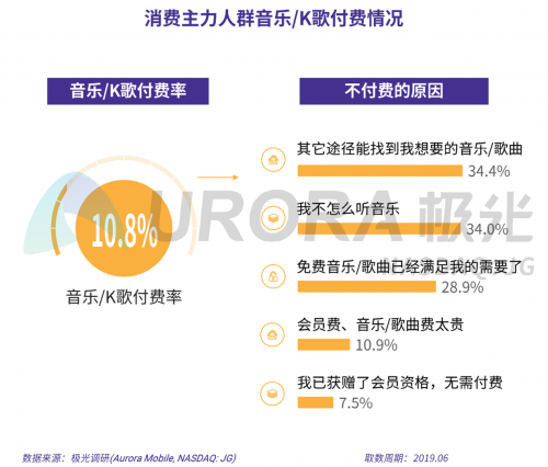 極光：2019年消費主力人群虛擬產(chǎn)品付費研究報告