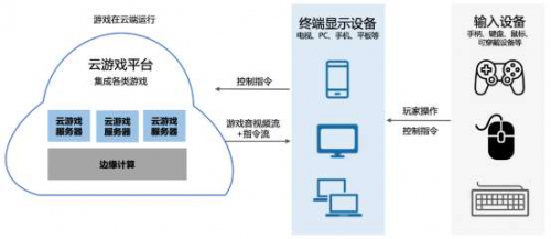 5G來了！華為云助力天上友嘉游戲上云