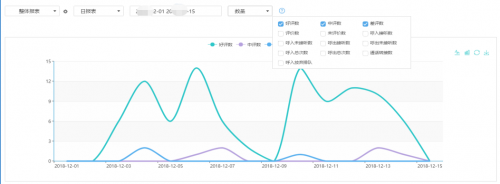 采暖爐具廠商「春爾」攜手幫我吧，打造智能化客戶服務(wù)