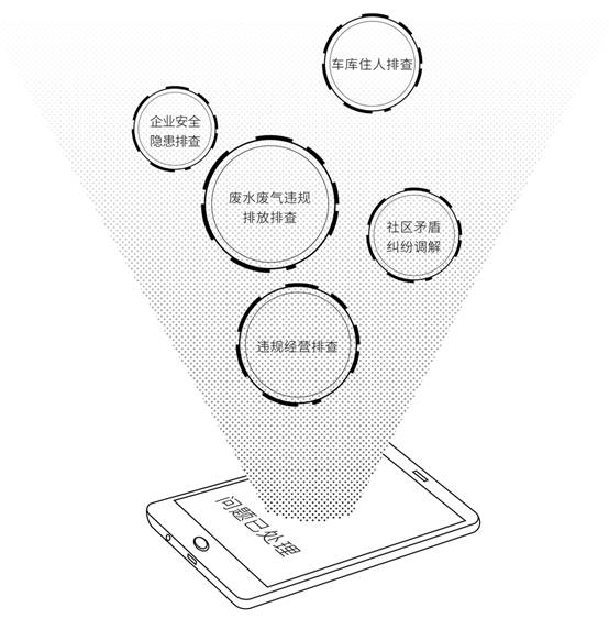 科達(dá)發(fā)布社會綜合治理解決方案——從網(wǎng)格員視角怎么看？