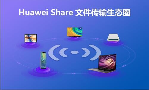 華為分布式能力開放捷報(bào)頻傳，其成員Share Kit全面開放成吸睛焦點(diǎn)！