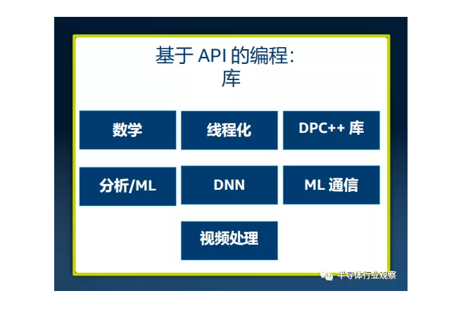 英特爾帶來的新禮物，打造oneAPI統(tǒng)一軟件平臺