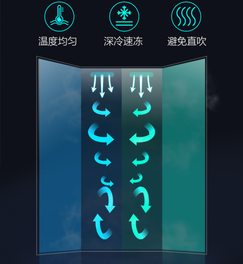 創(chuàng)維冰箱質(zhì)量怎么樣？詮釋真正的性價(jià)比！