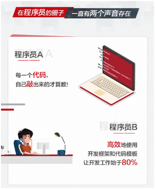 程序員參與華為云CodeHub代碼模板共享計(jì)劃，有機(jī)會(huì)贏大獎(jiǎng)