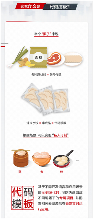 程序員參與華為云CodeHub代碼模板共享計(jì)劃，有機(jī)會(huì)贏大獎(jiǎng)