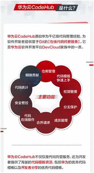 程序員參與華為云CodeHub代碼模板共享計(jì)劃，有機(jī)會(huì)贏大獎(jiǎng)