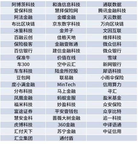 保險極客強勢入選畢馬威“2019中國領(lǐng)先金融科技企業(yè)50強”榜單