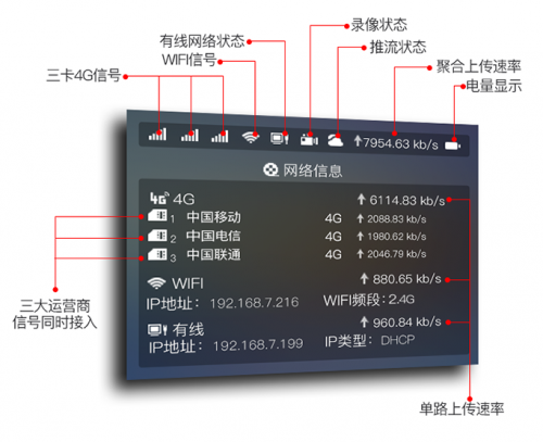 華為通信模組加持Ucast多網(wǎng)聚合技術(shù)，為建設(shè)縣級(jí)融媒體中心助力