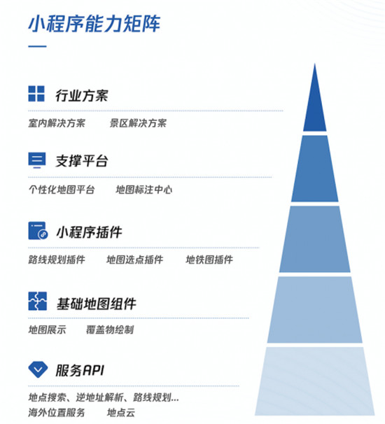 為你的小程序插上地圖的“翅膀”，騰訊位置服務(wù)亮相阿拉丁大會
