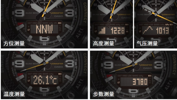 強(qiáng)悍無畏，堅(jiān)韌制勝！G-SHOCK陸之悍者強(qiáng)勇進(jìn)階