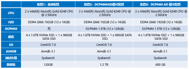 浪潮、英特爾、亞信攜手推出5G計(jì)費(fèi)新方案，性能提升10倍