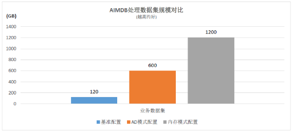 浪潮、英特爾、亞信攜手推出5G計(jì)費(fèi)新方案，性能提升10倍