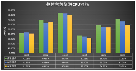 浪潮、英特爾、亞信攜手推出5G計(jì)費(fèi)新方案，性能提升10倍