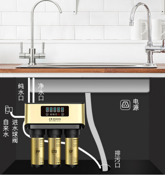 凈水器哪個(gè)牌子好？你選對(duì)了嗎？來看下排行榜哦！