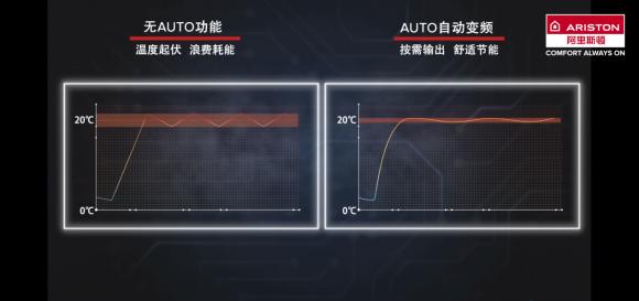 ZEALER旗下專業(yè)測(cè)評(píng)團(tuán)隊(duì)揭秘：阿里斯頓冷凝壁掛爐能省多少錢(qián)？