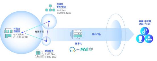 群脈融合企業(yè)微信3.0，全面布局11億用戶精細化運營