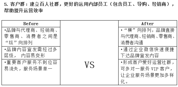 群脈融合企業(yè)微信3.0，全面布局11億用戶精細化運營