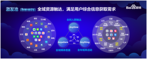 從百度助力VIPKID獲客，看在線教育面臨的營銷難題