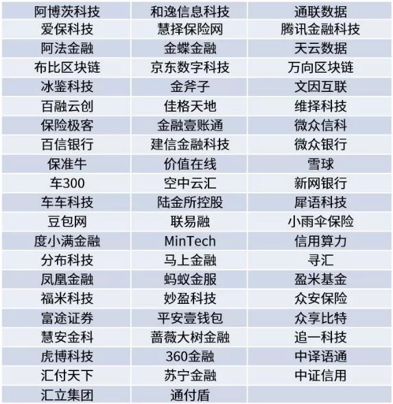 阿博茨科技榮獲“2019畢馬威中國領先金融科技50企業(yè)”