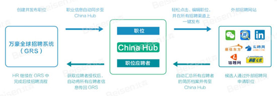 北森攜手萬(wàn)豪，打造跨國(guó)集團(tuán)招聘本地化落地成功實(shí)踐