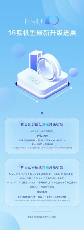 EMUI10正式版添新成員，華為Mate10和P20等七款手機獲性能飛躍