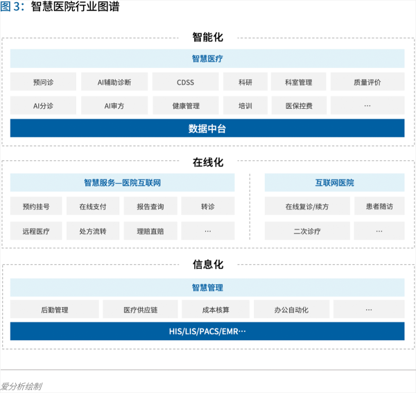 70頁實踐報告，講透智慧醫(yī)院前世今生與未來圖景 