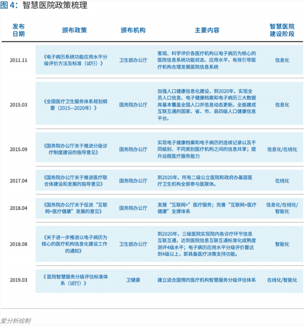 70頁實踐報告，講透智慧醫(yī)院前世今生與未來圖景 