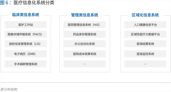 70頁實踐報告，講透智慧醫(yī)院前世今生與未來圖景 
