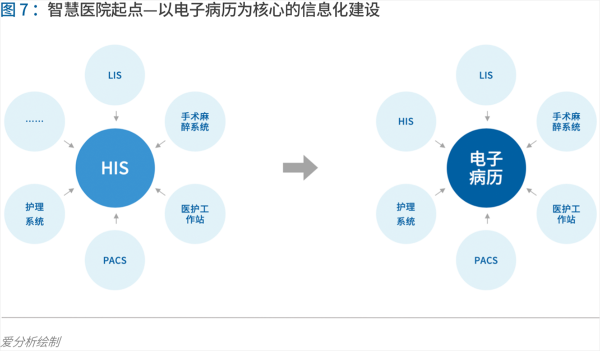 70頁實踐報告，講透智慧醫(yī)院前世今生與未來圖景 