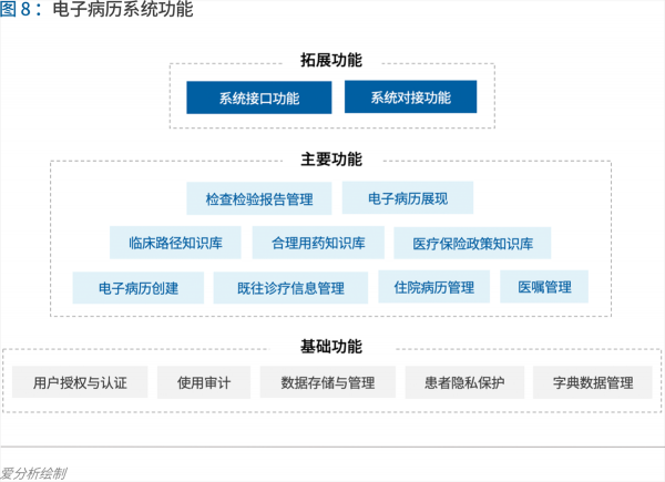 70頁實踐報告，講透智慧醫(yī)院前世今生與未來圖景 