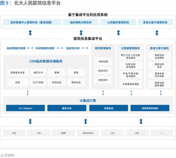 70頁實踐報告，講透智慧醫(yī)院前世今生與未來圖景 