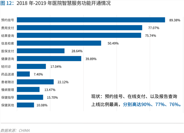 70頁實踐報告，講透智慧醫(yī)院前世今生與未來圖景 