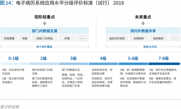 70頁實踐報告，講透智慧醫(yī)院前世今生與未來圖景 