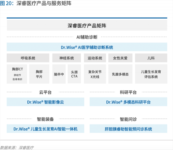 70頁實踐報告，講透智慧醫(yī)院前世今生與未來圖景 